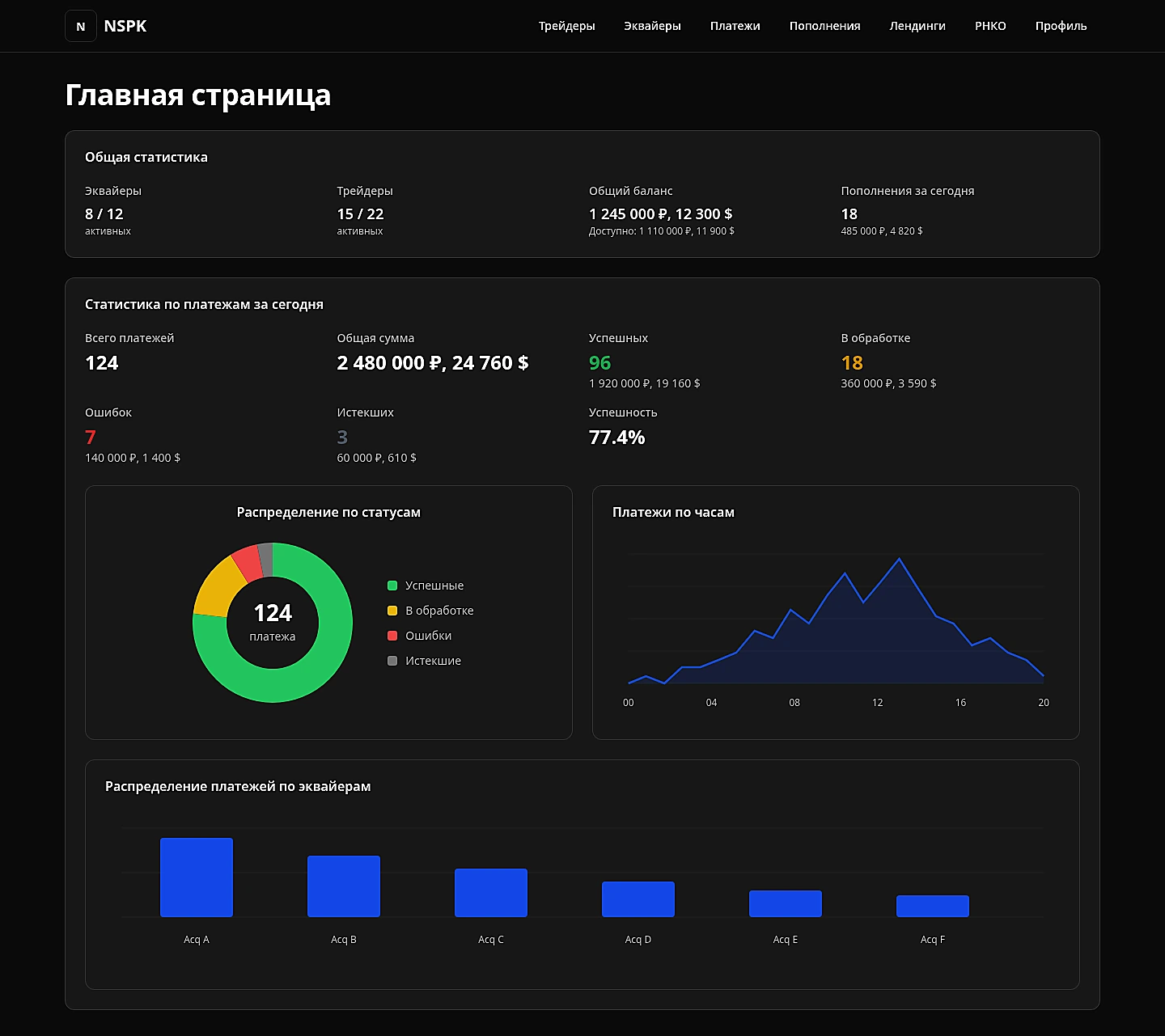NSPK — платёжная платформа